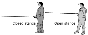 Closed and open stances